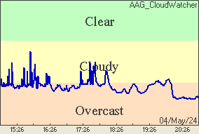CloudWatcher graph